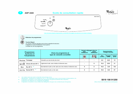    (Array) -  - Télécharger PDF / ZIP