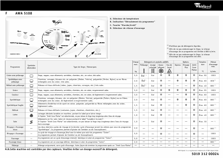    (Array) -  - Télécharger PDF / ZIP