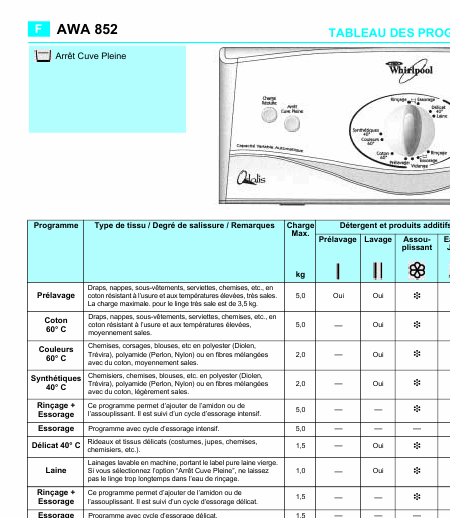    (Array) -  - Télécharger PDF / ZIP