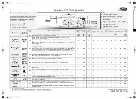    (Array) -  - Télécharger PDF / ZIP