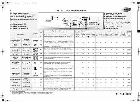    (Array) -  - Télécharger PDF / ZIP